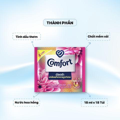 Nước Xả Comfort Dây 18ml - Màu Hồng