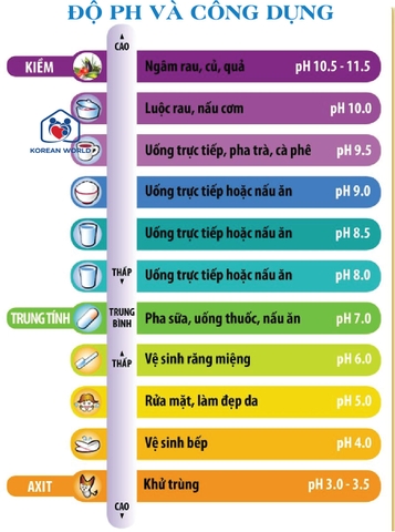 Máy lọc nước ion kiềm DoDream DOD-090T