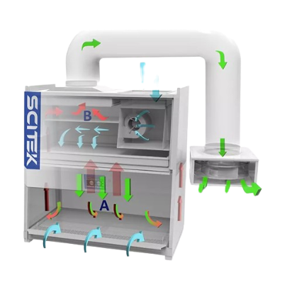 Biological Safety Cabinet Class II B2