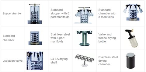 BENCHTOP FREEZE DRYER, -60℃ CONDENSER TEMP.  Model : FD-10PT