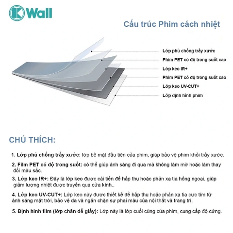 Phim cách nhiệt cửa kính Hàn Quốc Clear 2Mil