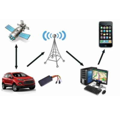 Camera, định vị hành trình