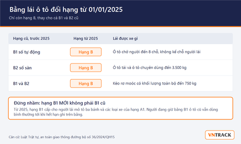 Học lái xe ô tô B2 nay là hạng B: điều kiện, hồ sơ, học phí 2026