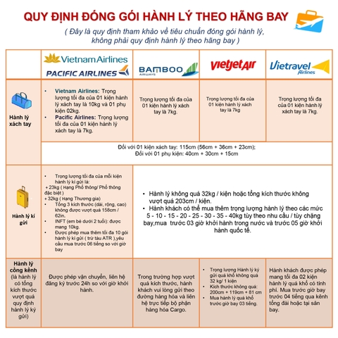 Quy định đóng gói hành lý khi đi máy bay
