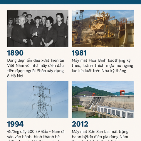 LỊCH SỬ NGÀNH ĐIỆN VIỆT NAM: HÀNH TRÌNH PHÁT TRIỂN TỪ ÁNH SÁNG ĐẦU TIÊN ĐẾN HỆ THỐNG ĐIỆN TOÀN DIỆN