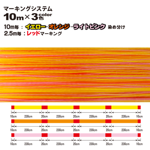 DUEL ARMORED® F+ PRO EGING 150m