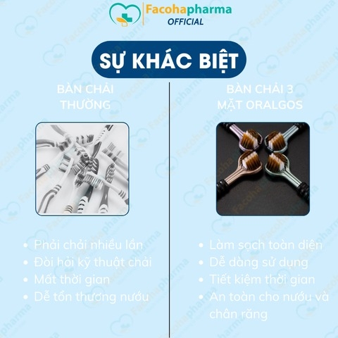Bàn chải đánh răng 3 mặt OralGos lông mềm, an toàn cho nướu (set 2 cái)