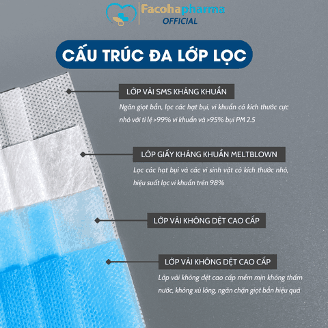 Khánh An Khẩu trang Xám 4 lớp Loại 1 KAKTL1O - 1 Hộp