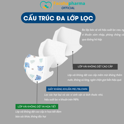 Khẩu trang 3D trẻ em 3 lớp kháng khuẩn ngăn ngừa bụi mịn cho bé từ 3-8 tuổi hộp 50 cái