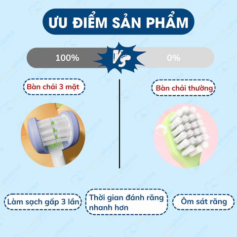 Bàn chải đánh răng 3 mặt cho bé vệ sinh răng miệng kẽ răng ngừa sâu răng cho bé từ 4 đến 12 tuổi