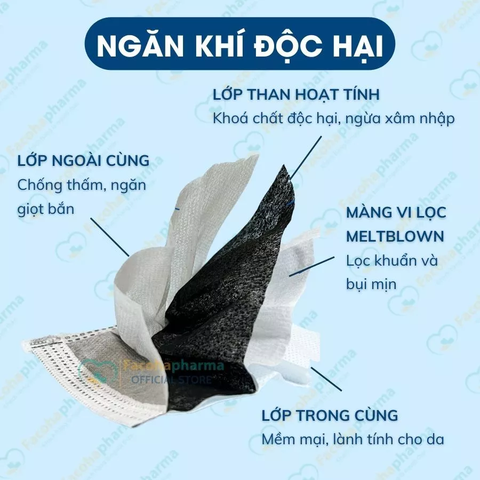 Khẩu trang y tế than hoạt tính Khánh An 4 lớp cao cấp chống nắng chống bụi người lớn