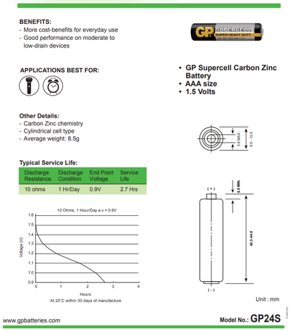 GP Pin đũa Supercell AAA GP24PL-2S4