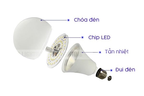 TLC Đèn led búp OS 10W trắng