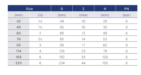 Nhựa ĐN Co 45° uPVC D168 PN6