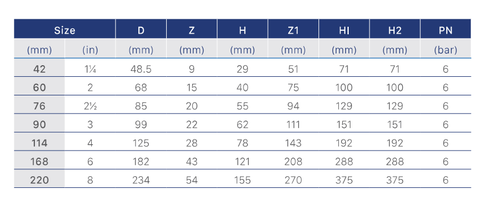 Nhựa ĐN Y đều uPVC D168 PN6