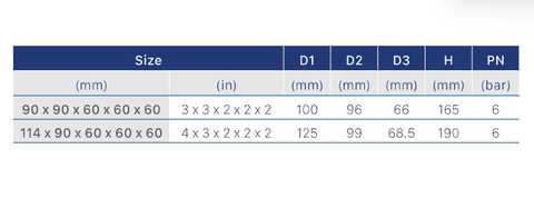 Nhựa ĐN Gom nước sàn uPVC D114x90x60x60x60 PN6