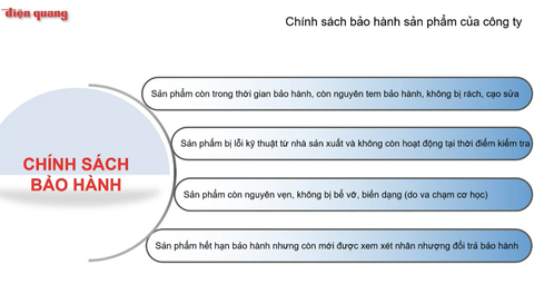 Điện Quang Chuôi đèn liền công tắc LH 5W E27 (dây dài 5m, màu trắng)