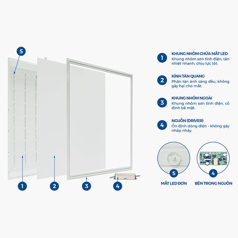 TLC Đèn led panel OS 600x600 48W trắng - không tai