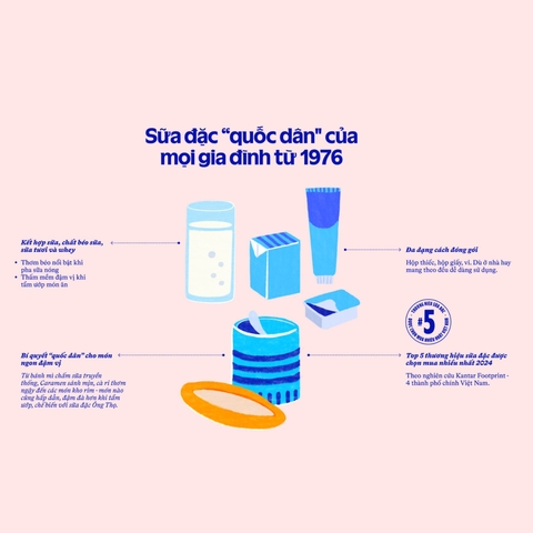 Sữa Đặc Có Đường Ông Thọ Trắng Lon 380g