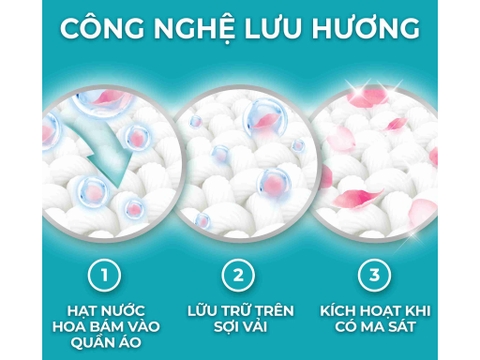 Nước Giặt Ariel Cửa Trước Hương Sen Nhài - Túi 3,57L (3.7kg)