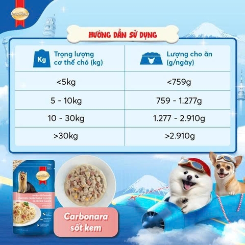 Thức ăn ướt cho chó dạng túi Smartheart Special 120g - Vị Gà viên nấu sốt kem Carbonara kiểu Ý