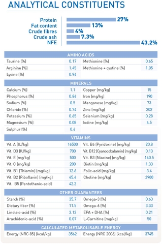 RC - Cat Indoor - Dành cho mèo nuôi trong nhà