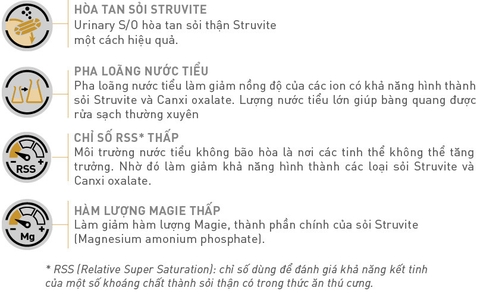 RC - Urinary SO Feline - Dành cho mèo bị sỏi thận