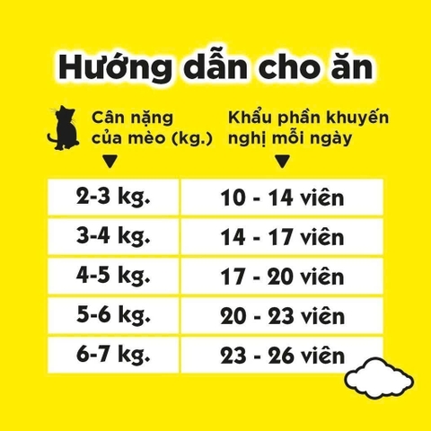 Bánh thưởng cho mèo Temptations Mixups 75g