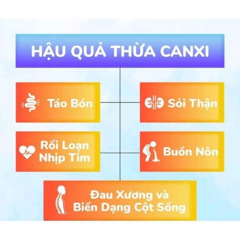 Một Số Tác Dụng Phụ Khi Uống Canxi Cần Lưu Ý Và Cách Hạn Chế
