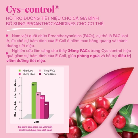 Arkopharma Bột Uống Cys-control Canneberge Hỗ Trợ Ngừa Viêm Đường Tiết Niệu Cho Cả Gia Đình 20 Gói