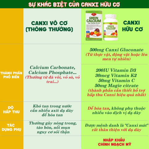 Olympian Labs Viên Uống Bổ Sung Canxi Hữu Cơ Green Calcium - Nhập Khẩu Chính Ngạch Mỹ