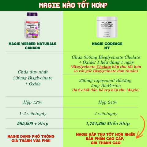 Codeage Viên Uống Liposomal Magnesium Magie Glycinate Hữu Cơ Hỗ Trợ Cơ, Thần Kinh Và Hệ Thần Kinh 240 Viên