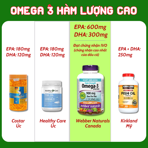 Webber Naturals Viên Uống Hỗ Trợ Tim Mạch, Não Triple Strength Omega 3 900mg EPA/DHA