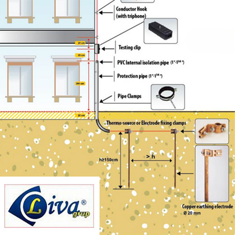 Kim thu sét LIVA LAP-PEX 220 bán kính bảo vệ 188m