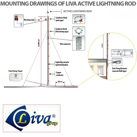 Kim thu sét LIVA LAP-BX 125 bán kính bảo vệ 84m