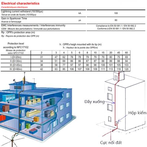 Kim Thu Sét OPR 45 ABB Chính Hãng, Chống Sét Chủ Động Hiệu Quả