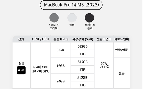 Macbook Pro 14 M3