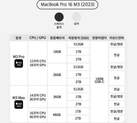 Macbook Pro M3 16in