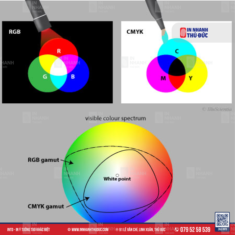 🎨 Vì Sao In Ra Lại Lệch Màu So Với Màn Hình? Nguyên Nhân & Cách Khắc Phục Hiệu Quả