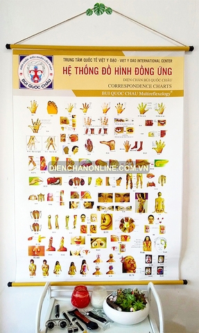 Tranh Canvas đồng ứng A0 | Canvas A0 correspondence charts