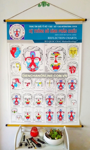 Tranh Canvas phản chiếu A0 | Canvas A0 reflex charts