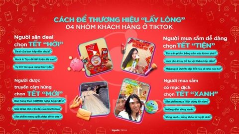 TIKTOK BẬT MÍ XU HƯỚNG HÀNH VI MUA SẮM TẾT 2025