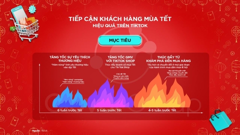Tiết lộ xu hướng mua sắm Tết 2025 doanh nghiệp cần chú ý