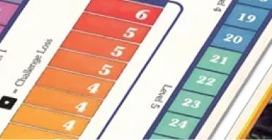 Hướng dẫn chơi Choose Your Own Adventure: House of Danger