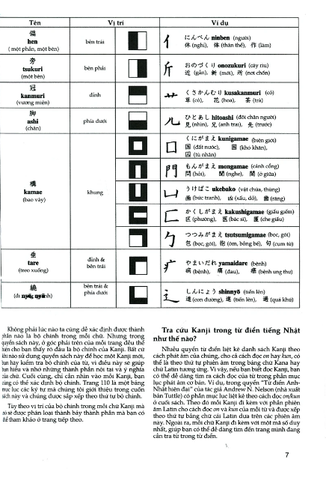 Tự Học Viết Tiếng Nhật - 200 Chữ Kanji Căn Bản - Tập 1 - Eriko Sato