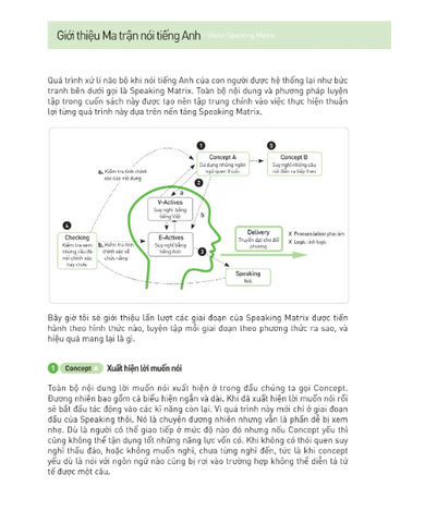 Speaking Matrix - 2 Phút Nói Tiếng Anh Như Gió - Kim Tea Yoon