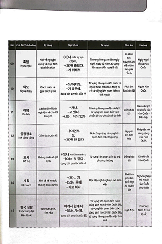 Tiếng Hàn Tổng Hợp Dành Cho Người Việt Nam - Sơ Cấp 2 (Tái Bản 2023)