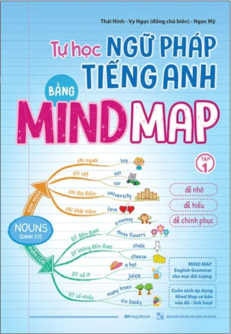Tự Học Ngữ Pháp Tiếng Anh Bằng Mindmap - Tập 1