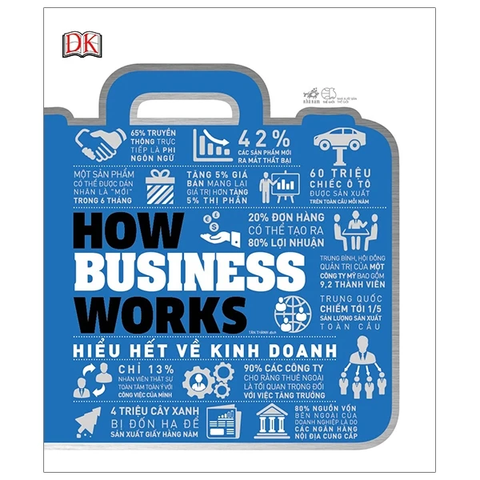 How Business Works - Hiểu Hết Về Kinh Doanh - Nhiều Tác Giả