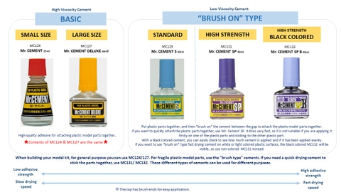 Keo dán mô hình Mr.Cement tổng hợp Extra thin ET Quick ABS Limonene Orange Gundam của Mr.Cement